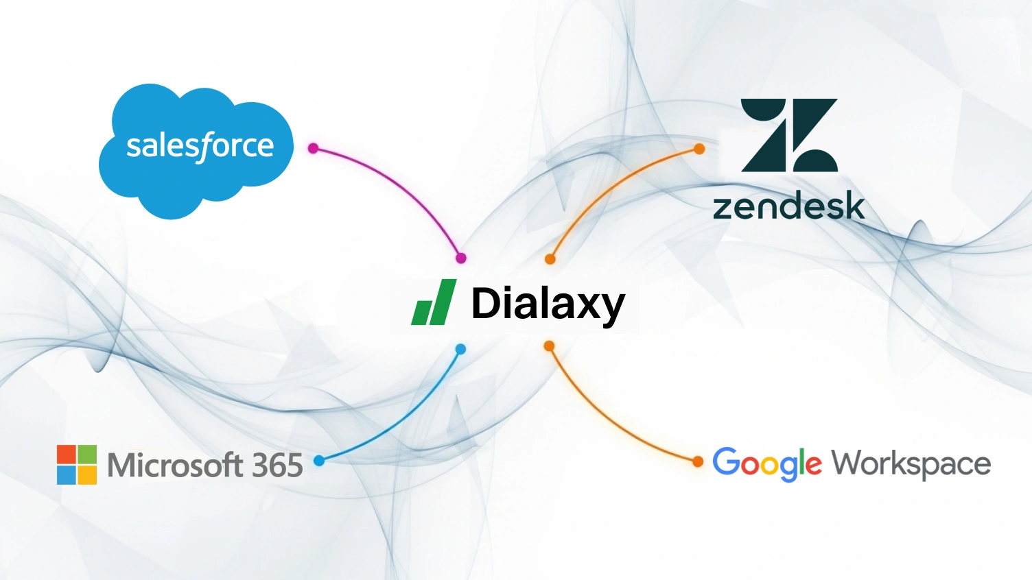 Integrations