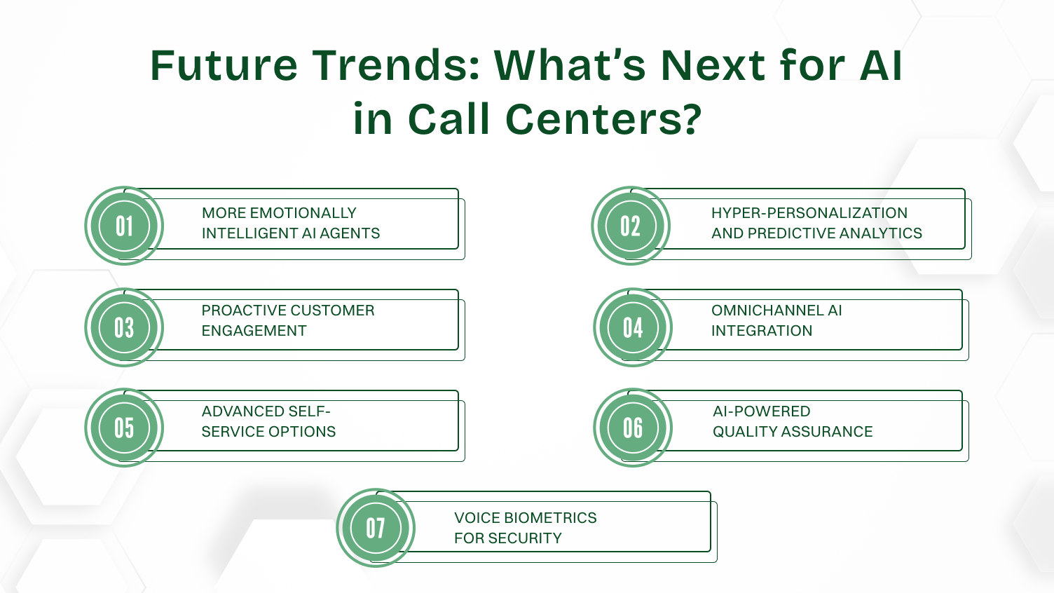 Future Trends: What&rsquo;s Next for AI in Call Centers?