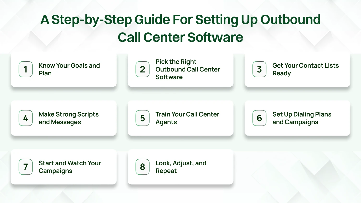 This infographics shows a step by step guide for setting up outbound call center software.