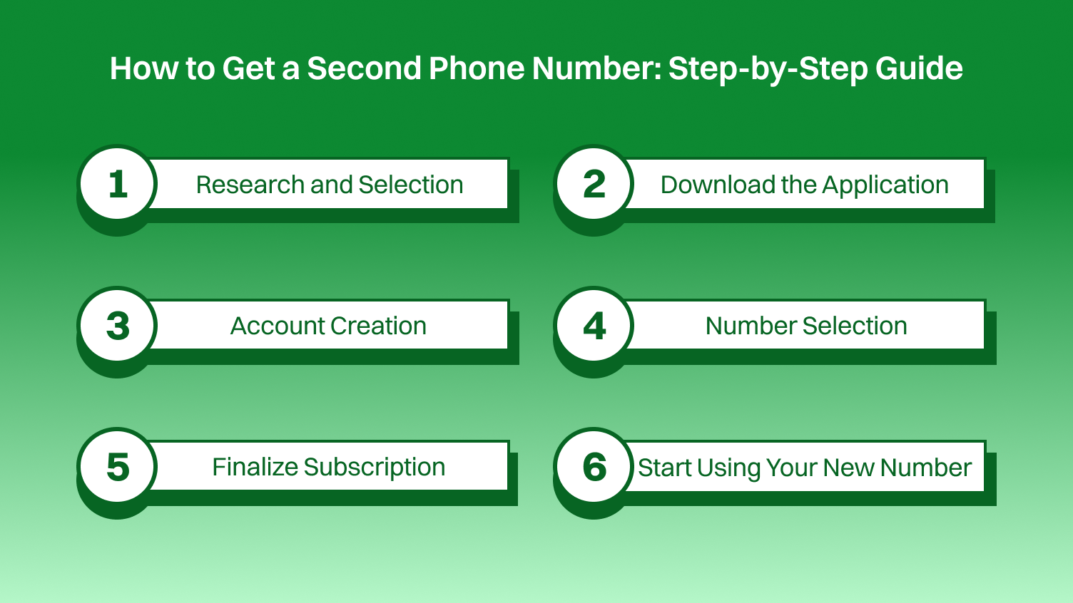 How to Get a Second Phone Number: Step-by-Step Guide