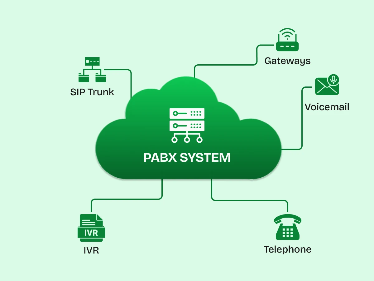 PABX System