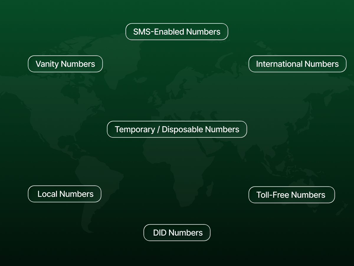 Types of phone numbers - Featured Image
