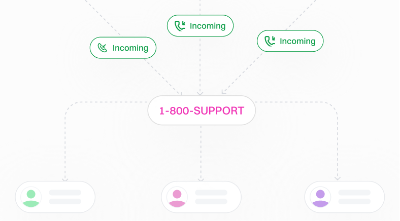 Concurrent Calls
