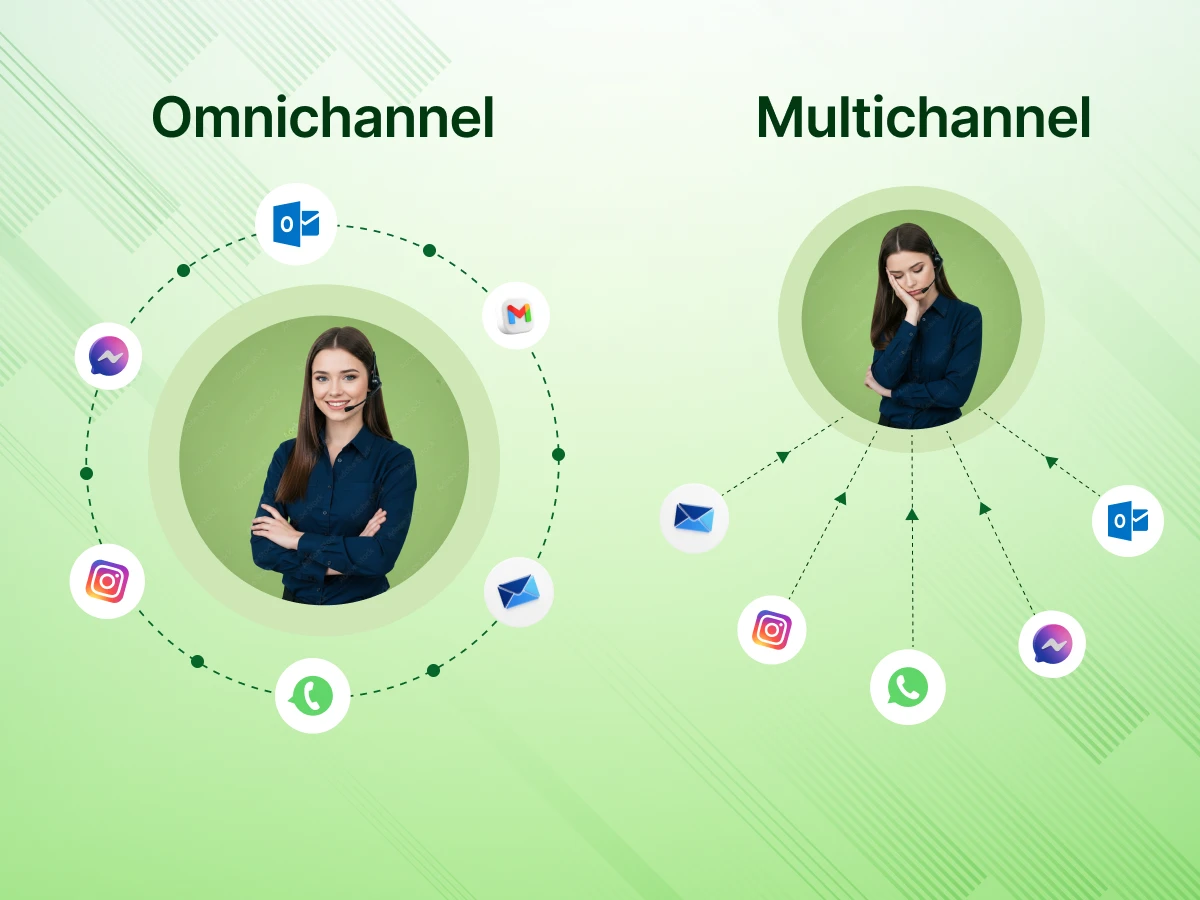 Omnichannel vs Multichannel Contact Center: Core Differences